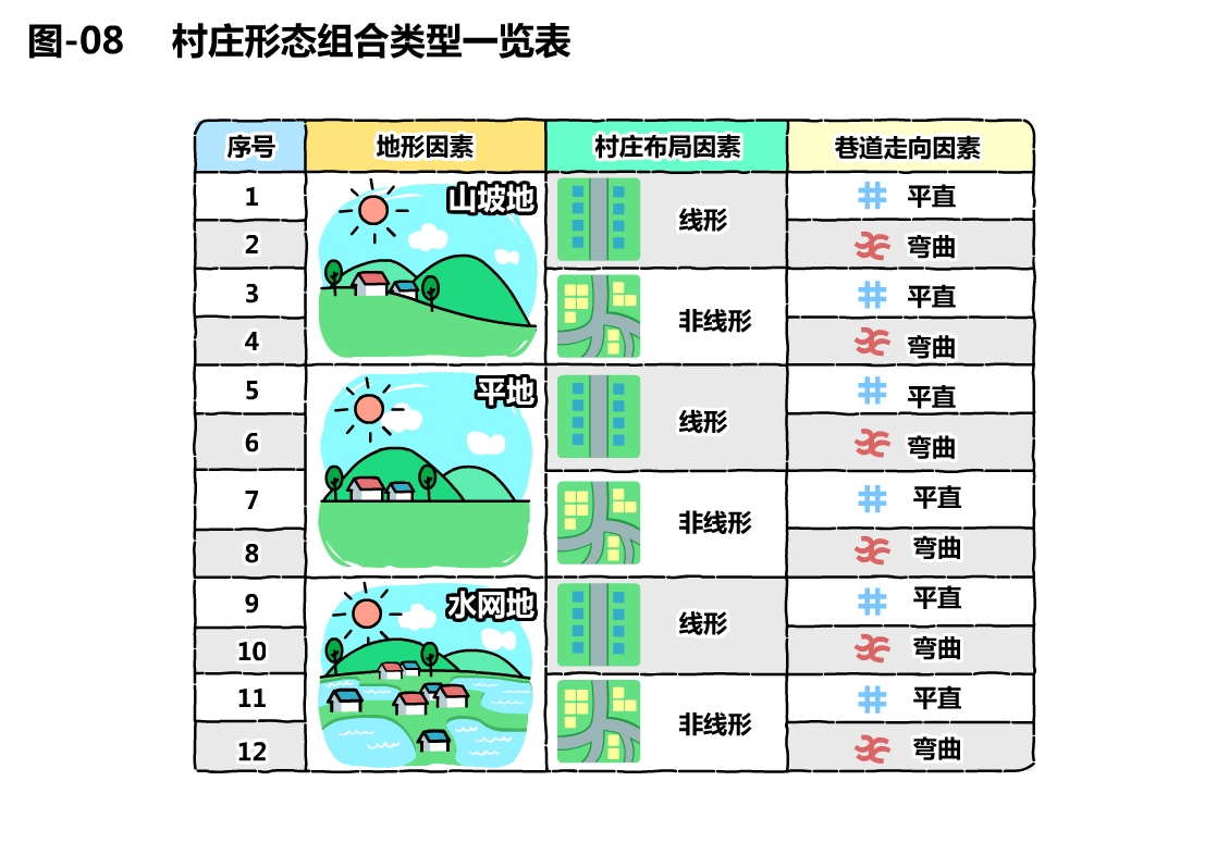 广东省农村雨污水收集模式指引插图