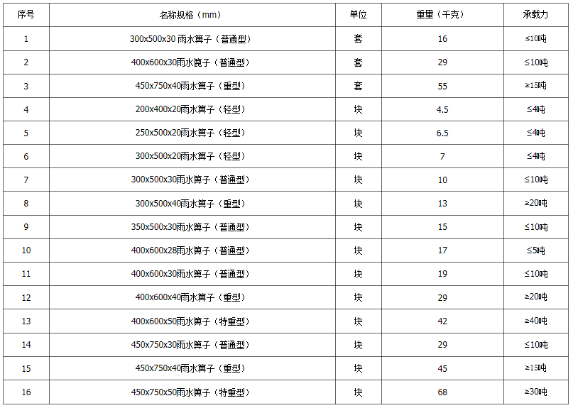 过滤式雨水口插图1