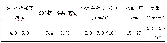 透水砖插图1