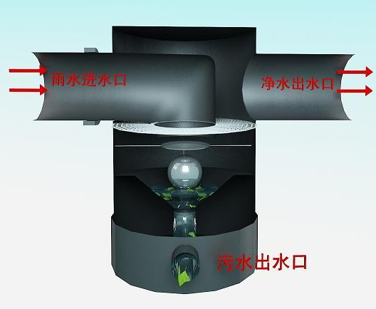 雨水弃流过滤装置插图