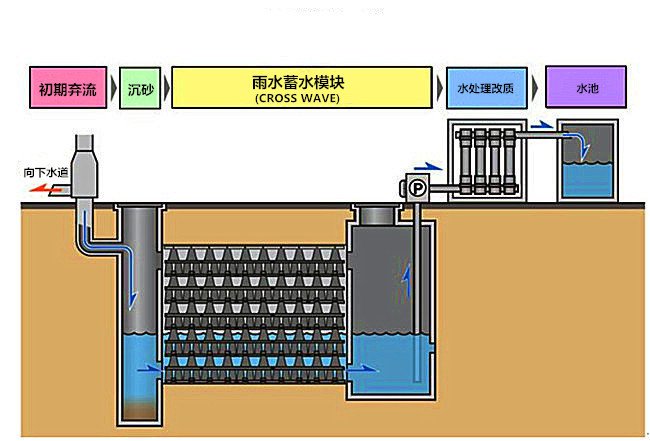 什么是雨水收集插图