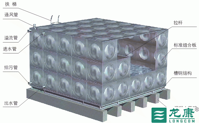 不锈钢水箱内部加强筋结构插图