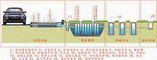 城镇雨水排涝与收集利用的解决方案插图