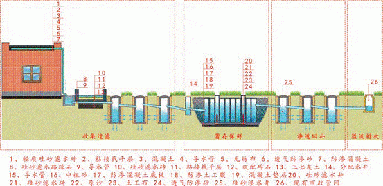 城镇雨水排涝与收集利用的解决方案插图1