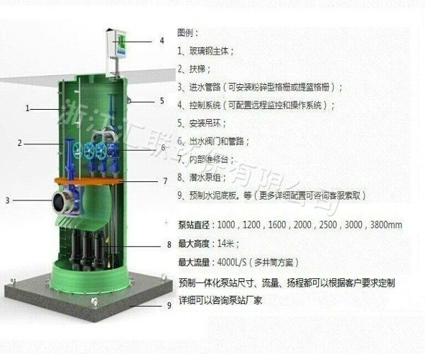 一体化预制泵站