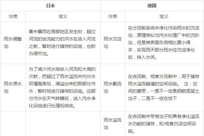 雨水蓄水池
