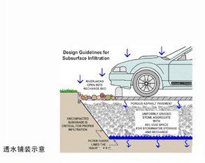 透水铺装雨水收集