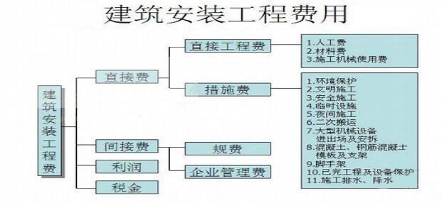 雨水收集系统费用