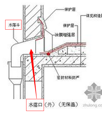 雨水口和雨水斗区别图片插图