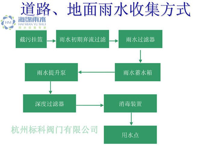 雨水收集系统图解插图1