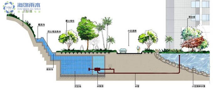 雨水收集系统图解插图4