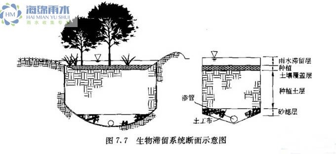 雨水收集系统图解插图5