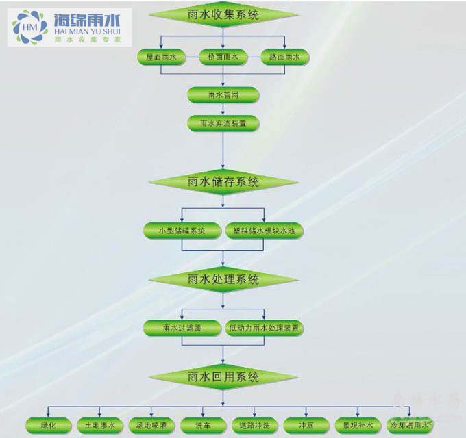 雨水收集系统图解插图13