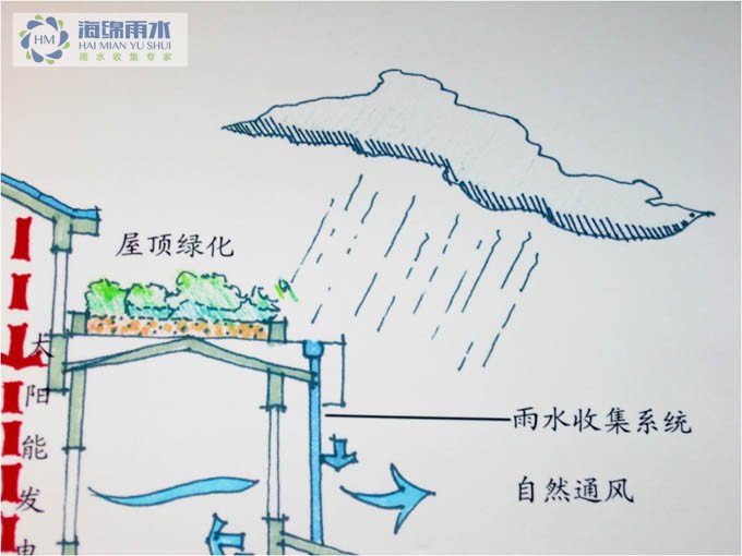 雨水收集系统图解插图11