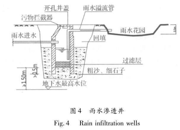 小区雨水收集回用系统插图2