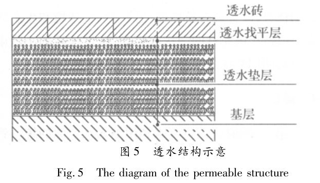 小区雨水收集回用系统插图3