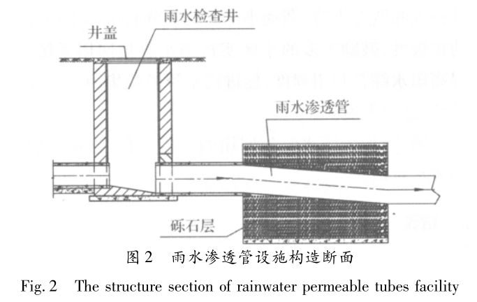 小区雨水收集回用系统插图