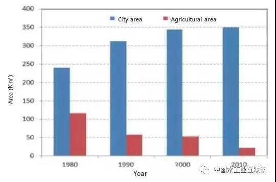 海绵城市的由来插图9 海绵城市的由来插图9