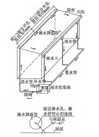 屋面淋水降温装置示意