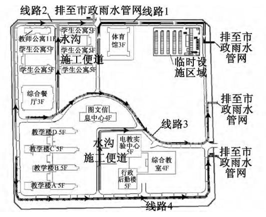 雨水收集线路