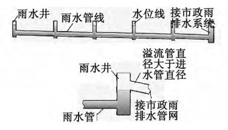 水储存系统示意