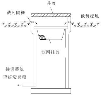 绿地雨水收集截污技术插图5