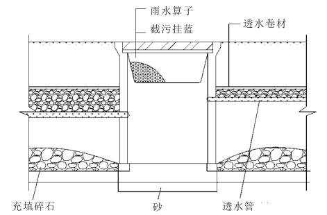 绿地雨水收集截污技术插图3