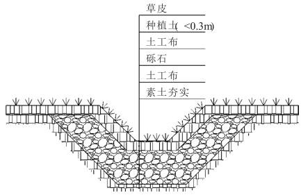 绿地雨水收集截污技术插图4