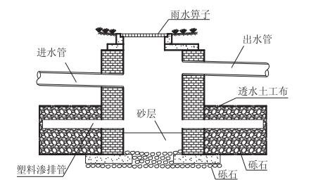 辐射渗井构造示意图