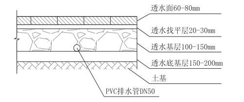 透水铺装典型结构示意图