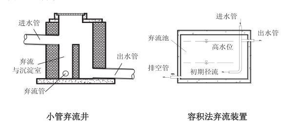 初期雨水弃流设施示意图