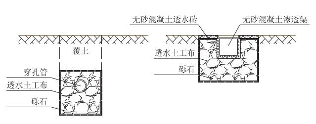 渗管渠典型构造示意图