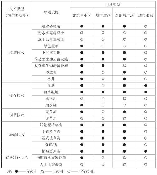 雨水收集系统技术汇集插图15