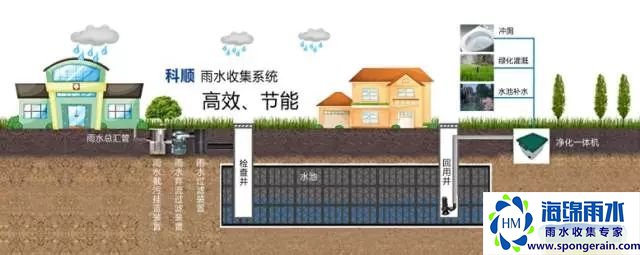 雨水蓄水模块插图 雨水蓄水模块