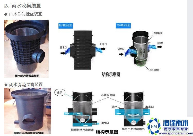 雨水蓄水模块插图8 雨水收集模块