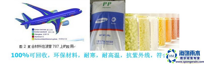 雨水蓄水模块插图3 雨水收集系统