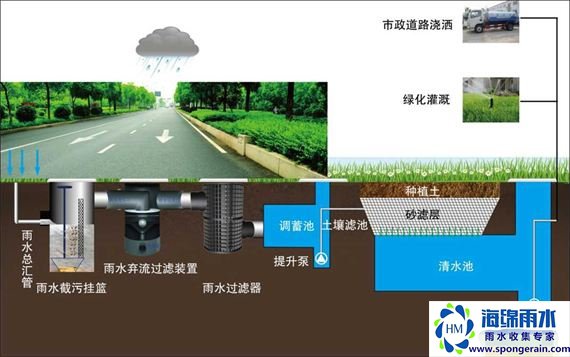 雨水收集模块