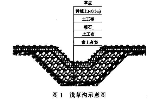 雨水渗透系统技术插图 雨水利用