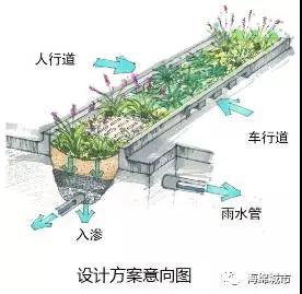 海绵城市建设公司插图7