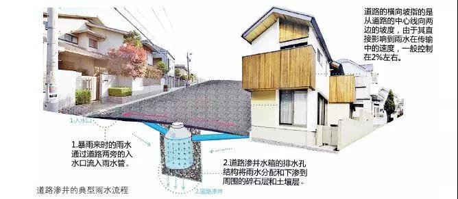 城市道路雨水收集系统插图3