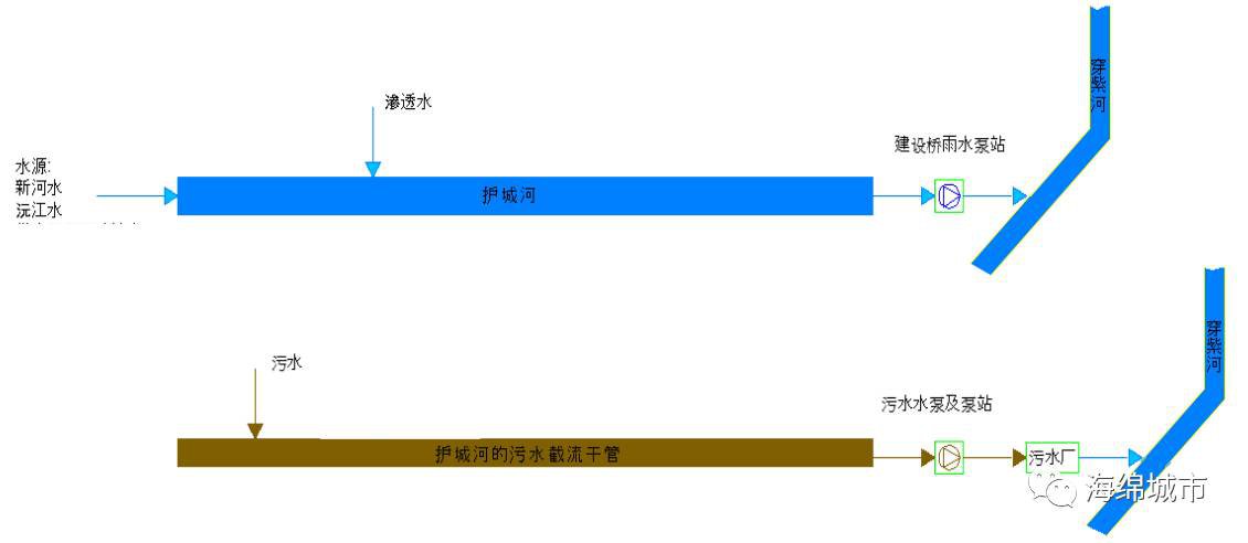 海绵城市怎么防止内涝插图1