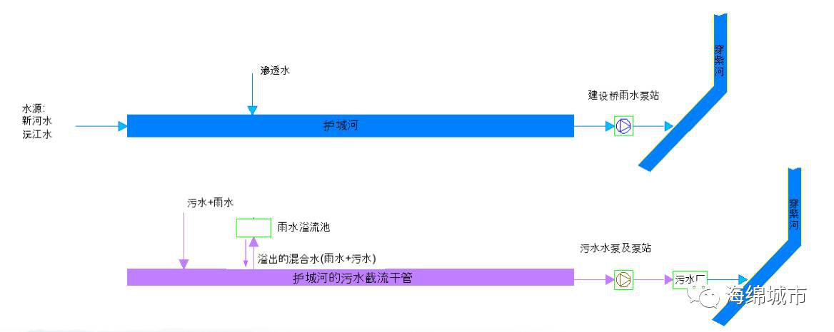 海绵城市怎么防止内涝插图2