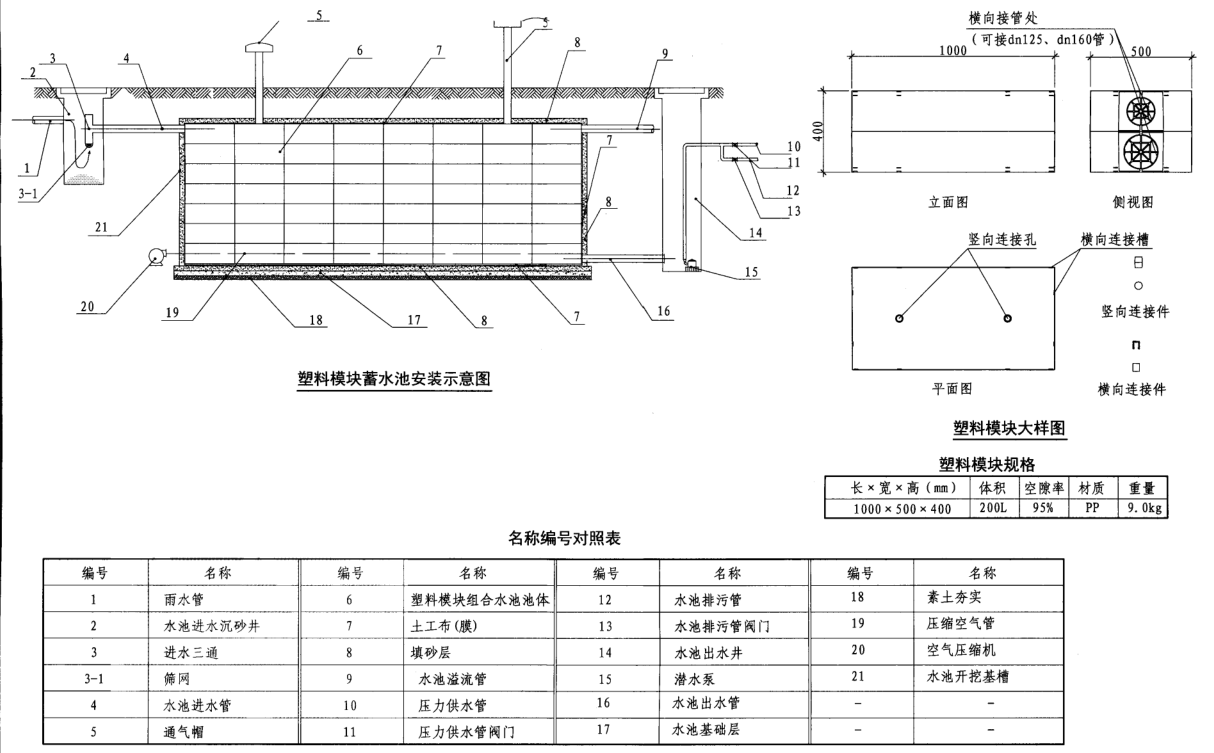 PP雨水储水模块插图1