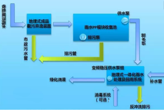 什么是雨水收集系统插图1