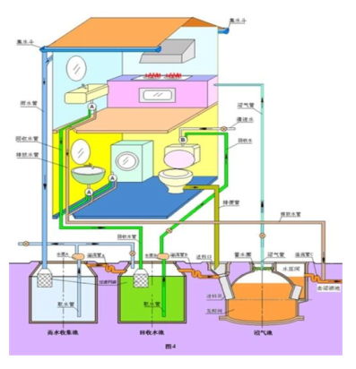 雨水收集系统成本多少插图