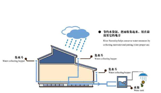 可持续发展的雨水收集插图