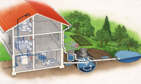 家庭雨水回收系统有什么用插图