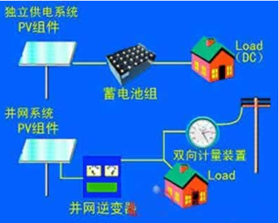 简单的家庭雨水回收系统插图