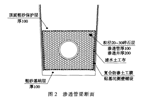 雨水收集系统施工流程插图1