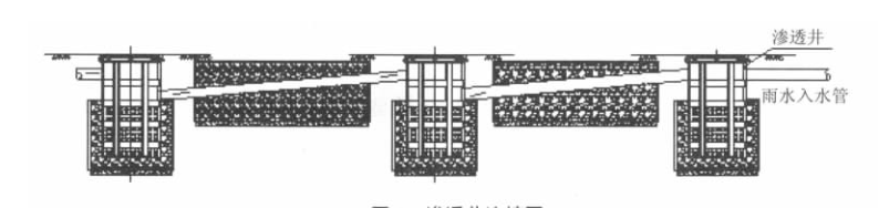 渗透式集水井和渗排一体化系统
